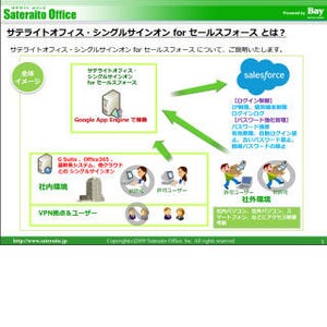 サテライトオフィス、Salesforceのシングルサインオンシステム