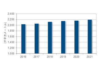 国内データセンター建設、コストが低下に転じ積極投資再開 - IDC調査