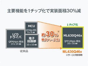 ラピス、データロガー向けLCDドライバ内蔵マイコン「ML630Q464/466」を発表