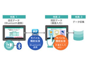 日立Solクリエイト、スマートデバイスと血圧計を活用した健康管理支援