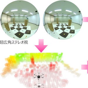 リコー×東大×ブルーイノベーション、障害物を自動回避するドローンを開発