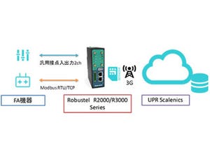 PALTEKなど、グローバル展開が可能なIIoTソリューションパッケージを発売