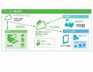 富士ゼロックス、Office 365/G Suiteがオフラインで使えるモバイルクラウド