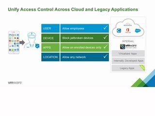 ヴイエムウェア、VMware Workspace ONEの最新版