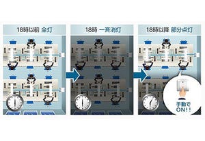 一斉消灯と部分点灯、「照明制御」で働き方改革 - 大塚商会