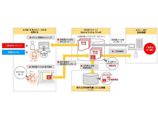 三菱東京UFJ、マイナンバー利用した住宅ローン契約電子システムを運用開始