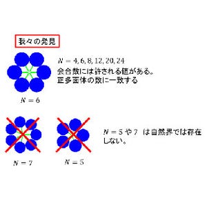 北九州市大など、「ミセル」において従来の理論では説明できない現象を発見