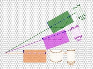 金属型/半導体型CNTの高精度な作り分けに成功 - 韓国UNISTなど