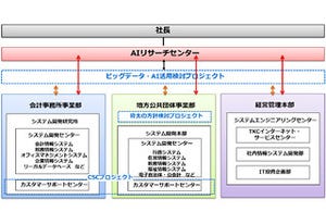 TKC、社長直轄の「AIリサーチセンター」を設立