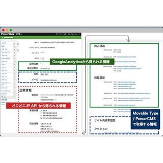 アルファサード、マーケティング製品「VisitorAnalytics」を提供