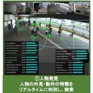 日立、AIでの映像解析でリアルタイムな人物発見・追跡が可能な技術