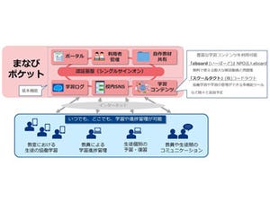 NTT Com、学校向けの無料プラットフォーム「まなびポケット」