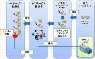 日立システムズ、IoT機器を狙ったサイバー攻撃を検知するサービス