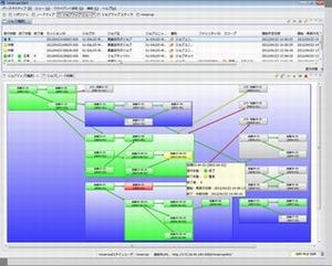 NTTデータ先端技術、「Hinemos」のサブスクリプションを提供開始