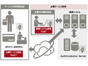 富士通、手のひら静脈認証機能を既存業務システムに追加可能な組込みソフト