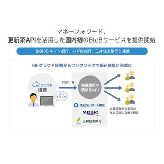 マネーフォワード、住信SBIネット/みずほ/三井住友の振込依頼サービス提供