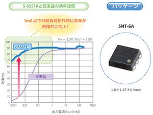 SII、バッテリ駆動時間を最大2.5倍に伸ばす降圧型スイッチングレギュレータ