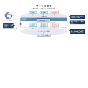 サイボウズ、地方自治体を相互に接続するLGWAN経由で利用できるガルーン