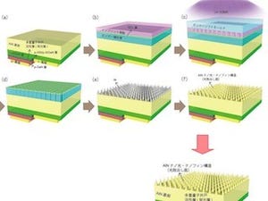 NICT、光出力150mW超という世界最高クラスの出力の深紫外LEDを開発