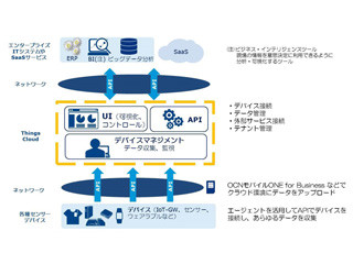 NTT Com、ノンプログラミングで導入可能なIoT Platformサービスの提供開始