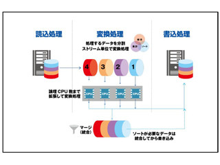 セゾン情報システムズ、ASEAN地域向けにExcel業務自動化ツールの最新版