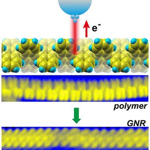 グラフェンナノリボンの新しい作製手法、電子デバイスへの応用拡大 - ORNL