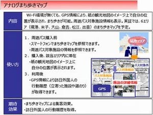 ユニシス、山陰地域で消費拡大を目指す「IoT活用おもてなし実証事業」