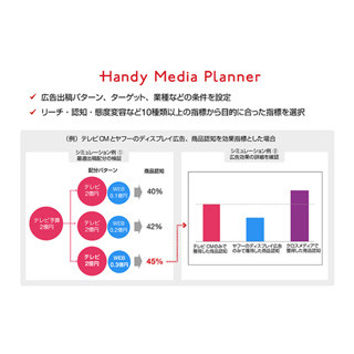 TV視聴データやヤフーのビッグデータを用いた次世代型プラニングツール提供へ