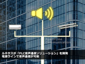 ルネサス、電力線網にデータと音声通信の混在を可能にするPLCを開発