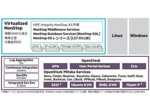 HPE、ハイブリッドクラウドに無停止を提供する「HPE Virtualized NonStop」