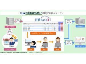 SBI-BSなど、法人向けクレカのデータをクラウド経費精算システムに取り込み