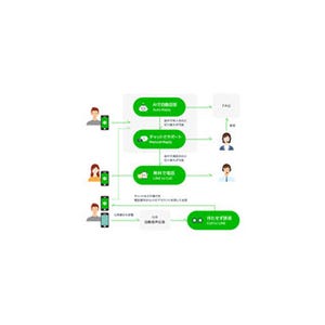 法人向けカスタマーサポートサービス「LINE カスタマーコネクト」提供開始