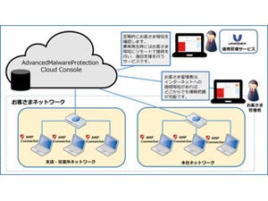 ユニアデックス、エンドポイント攻撃をクラウドで防御・管理するCisco製品