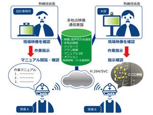 NTTビズリンク、スマートグラスの映像で現場作業を支援する新サービス