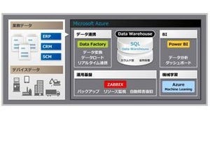 システムサポート、Azure活用のオールインワン型DWHを提供