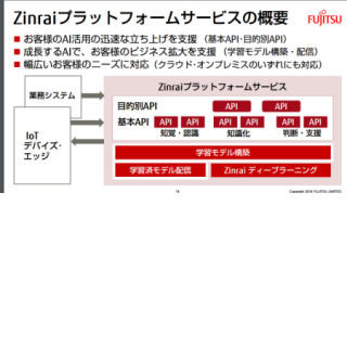 富士通とグリッド、AIサービスの共同開発に向けて協業