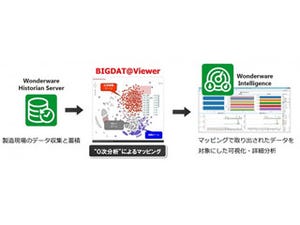 キヤノンITSとサイバネット、産業用ビッグデータの活用に向けて提携