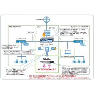 テクマトリックスとアイマトリックスが戦略的パートナーシップを締結