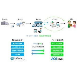 AOSモバイル、宅配業界の人手不足による過重労働の解決するチャット製品