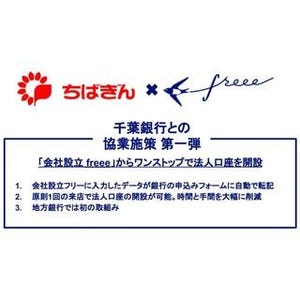 freeeと千葉銀行、「会社設立 freee」から法人口座の開設が可能に