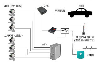 ZMP、海外での行動走行データ取得支援サービスを開始