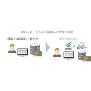 クレカを使える有料セミナー受付フォームが構築可能できる連携製品