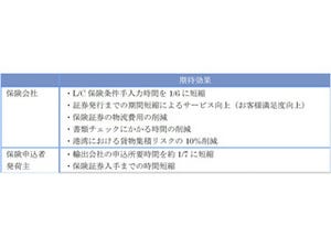 NTTデータら2社、保険証券へのブロックチェーン技術適用の実証実験を完了