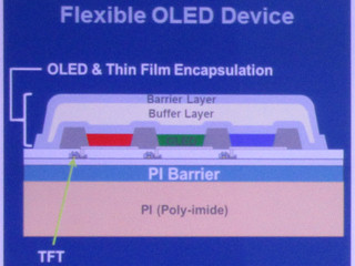 フレキシブル化で新たなディスプレイの時代の到来を告げる有機EL