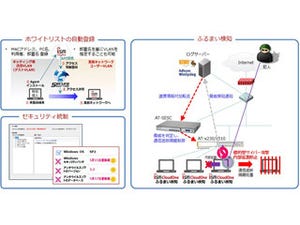 アライドのSESとクオリティソフトのエンドポイントセキュリティ管理が連携