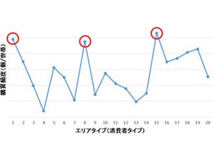 NRI、CCLと共同でID-POSデータを活用した購買データ分析サービスを開始