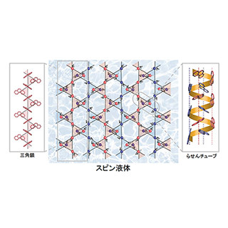 炭化水素分子に電子を導入することで、スピン液体が発現 - 東北大