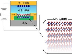 東大×理研、空間反転対称性の破れに基づく超伝導ダイオードを実現