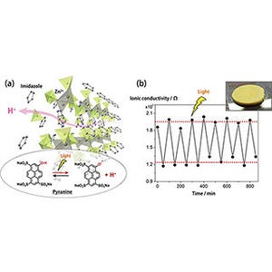 京大、イオンの流れを光でスイッチングできる固体材料を開発