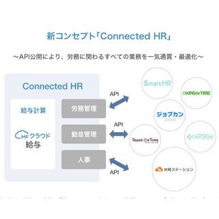 マネーフォワード、労務領域における新コンセプトとAPI公開を発表